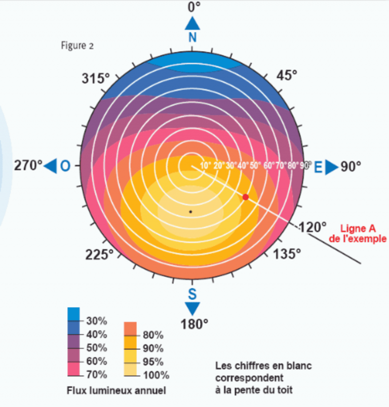 Comment utiliser l’énergie solaire ? | ☀️ Mon Panneau Solaire