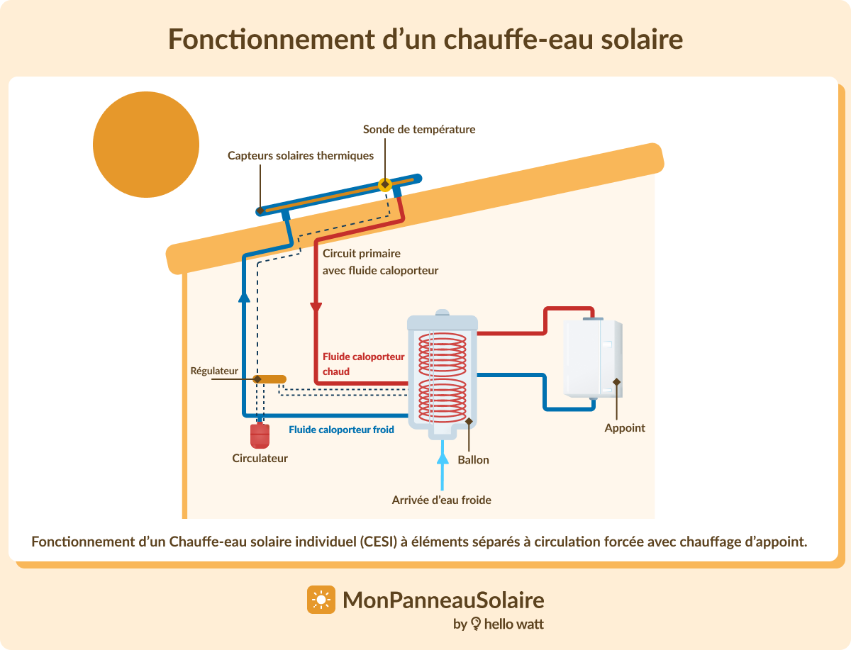 Sitemapcdatahttpsnuwkniqoocomforum Panne Chauffe Eau Thermodynamiquenull