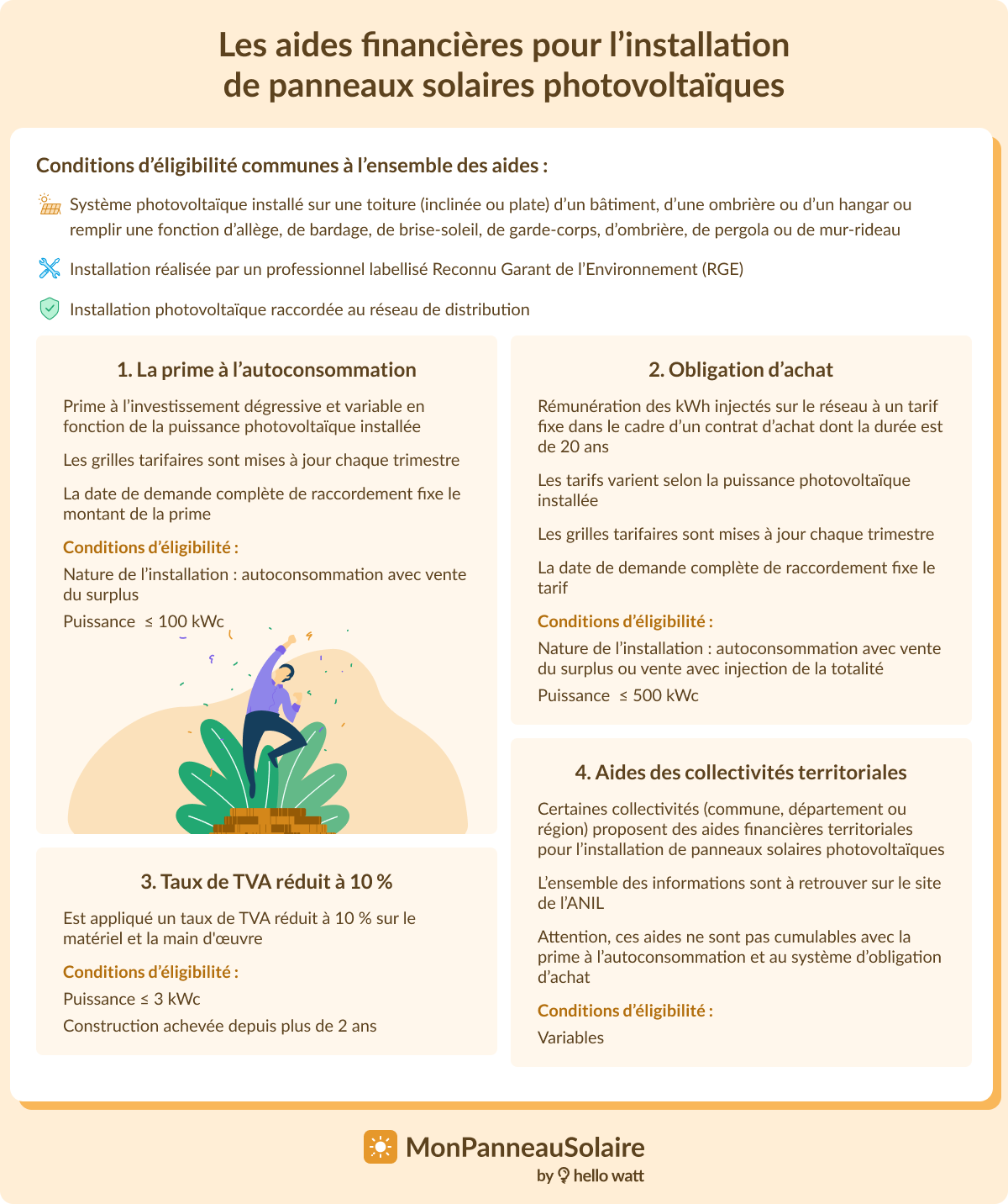 Aides financières panneaux photovoltaïques