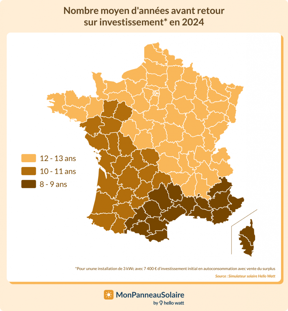 nombre moyen d'années avant retour sur investissement